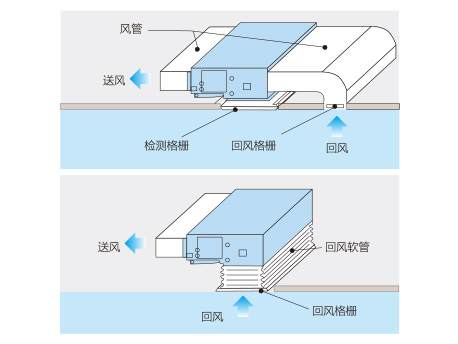 中央空調(diào)設計安裝