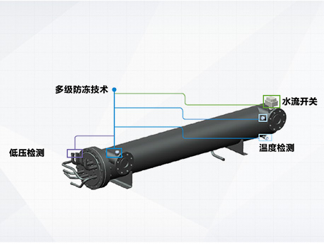 中央空調(diào)設(shè)計安裝